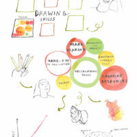 What Are Drawing Skills? by Tobi Meuwissen