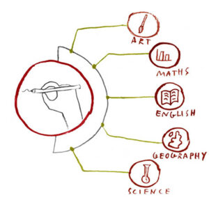 Drawing as cross-curricular